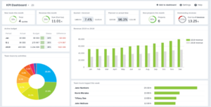 Mid-Year Check-In. Visualizing data to make insightful decisions about your organization.